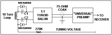 Block Diagram