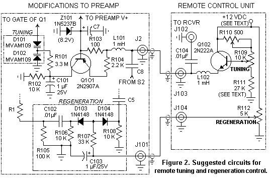 REMOTE MODIFICATIONS DIAGRAM