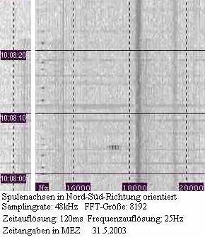 Spectrogram