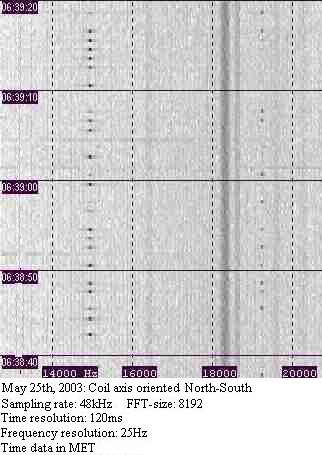 Spectrogram of unknown signal, 25 May.