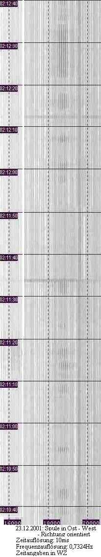 Spectrum of unknown signal.
