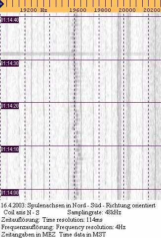 Spectrogram