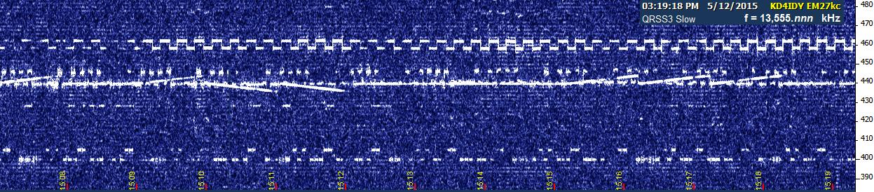 The SIW Trio plus NC and EH