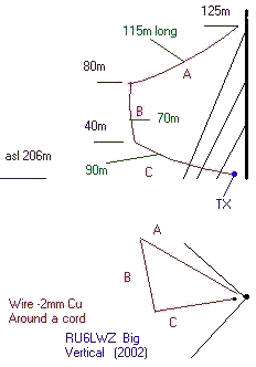 Vertical plan view and top view of RU6LWZ antenna.
